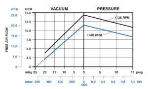 Performance 1550-V136B