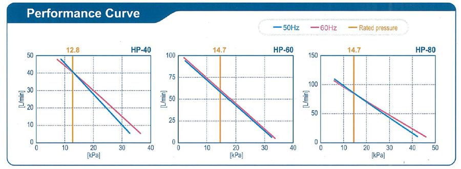 191017-HP-40-Curve