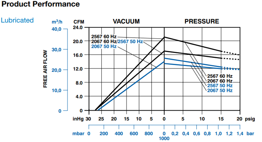 Curve-2567-V103