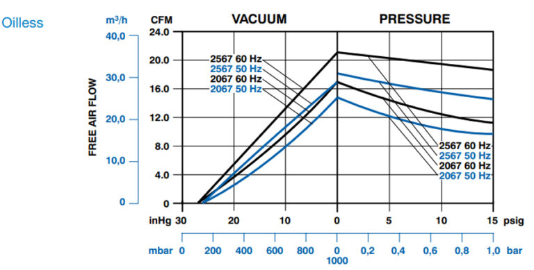 Curve 2567-V103