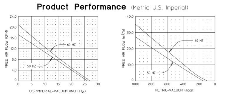 Performance 2567-V103
