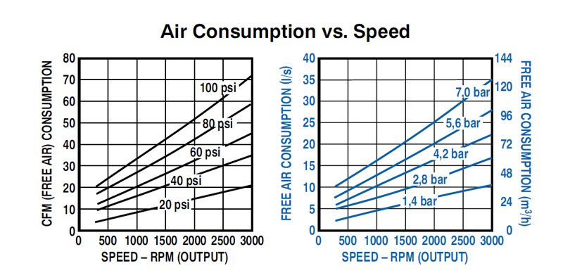 Air Consumption