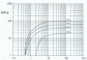 Curve