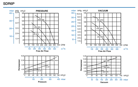 Curve-SDR6P