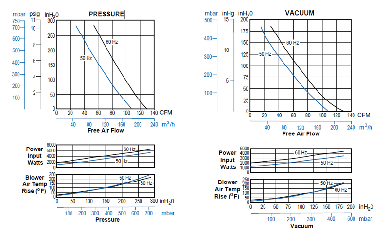 Curve R4H3060A