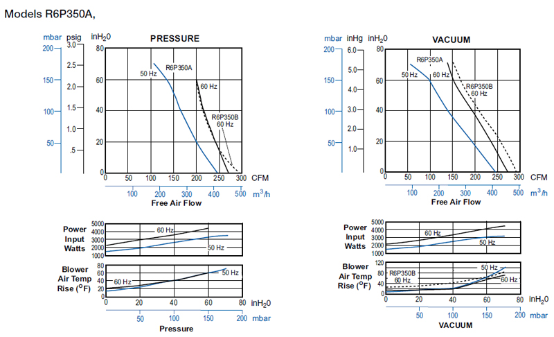 curve-R6P350A