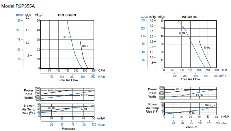 curve-R6P355A