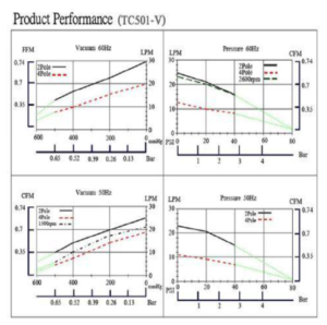 curve-TC501
