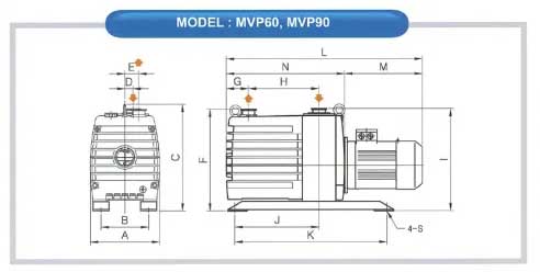 Vacuum Pump WOOSUNG MVP Series​ Dimension 2