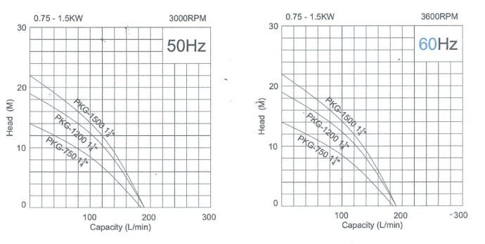 Submersible Pump KOSHIN PKG Series
