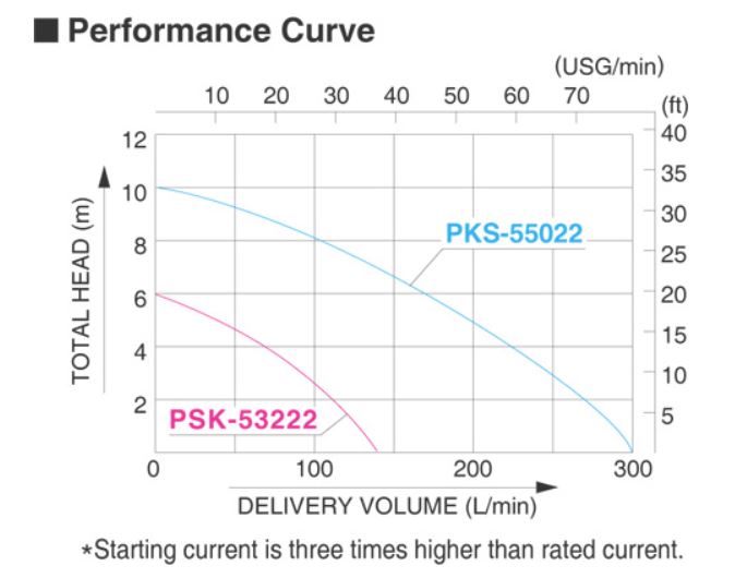 Submersible Pump KOSHIN PKS Series