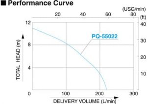 Submersible Pump KOSHIN PQ Series