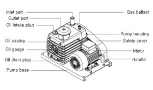 Dimension WSVP-series