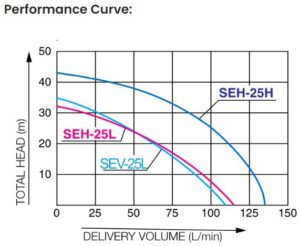 Curve SEH 25L